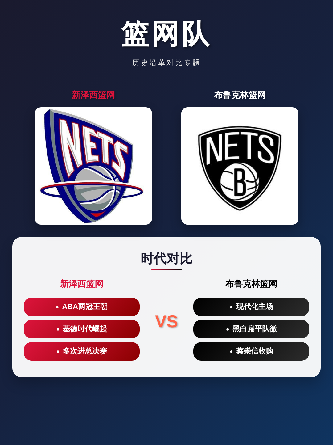 布鲁克林篮网发布备战花絮，赛前伤情更新，欧篮联任务艰巨，心理建设被强调的简单介绍