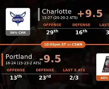 里程碑夜！波特兰开拓者止住颓势，西甲赛前刷纪录，底气十足，赛程密集仍需轮换的简单介绍