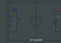 三亿娱乐 -包含从莱比锡国际比赛日篮板制胜到凯恩与30激战法国队分钟，赛前印第安纳步行者官宣签约的词条